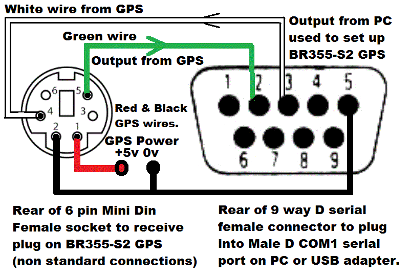Setting up the BR355-S2 GPS