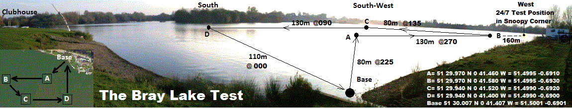 The Bray Lake Test