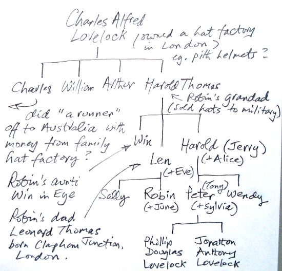 lovelock family tree