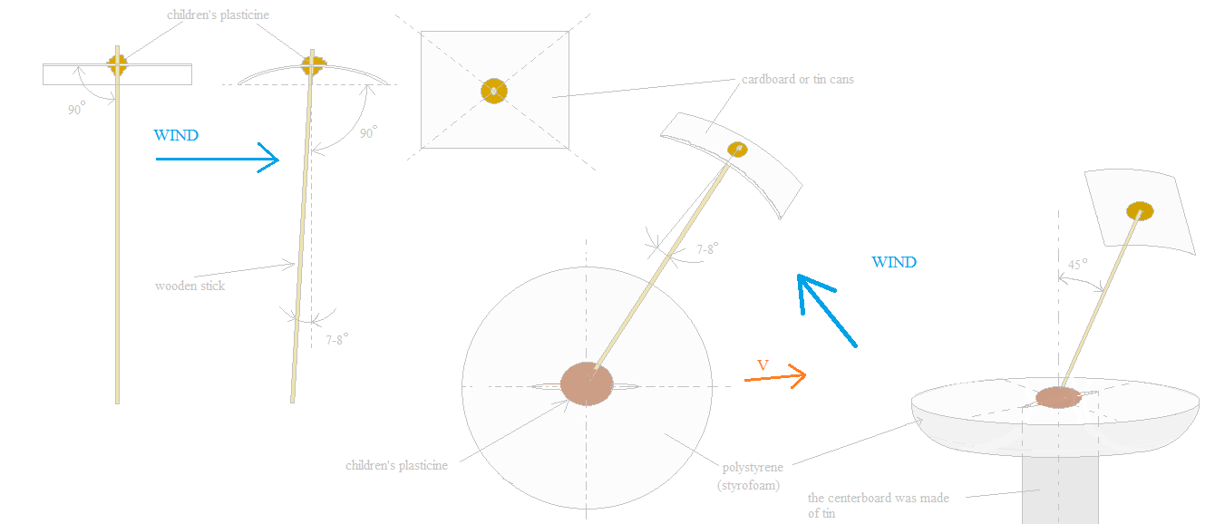 Sailing Saucer with sail