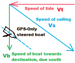 GPS-Only steered boat